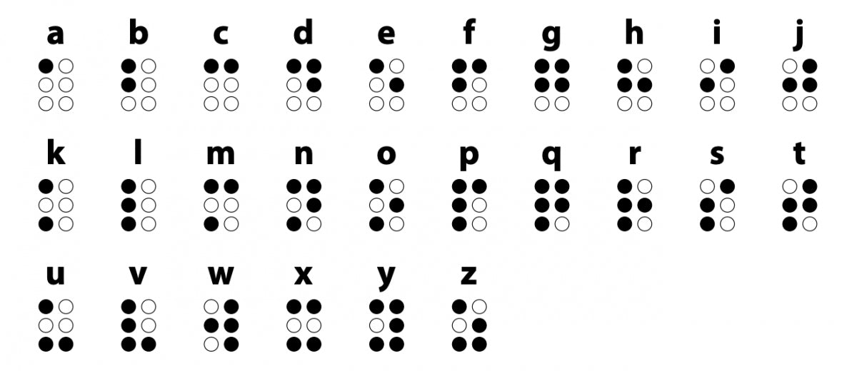 Tu Inicial Florece en Braille